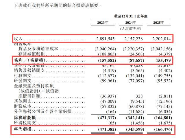 公司近三年业绩跌宕起伏。金晟新能招股书截图