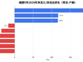 福建9市人口净流动分析报告