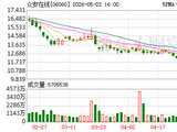 欧亚平重返第一大股东，众安在线十年股权博弈进入新篇章