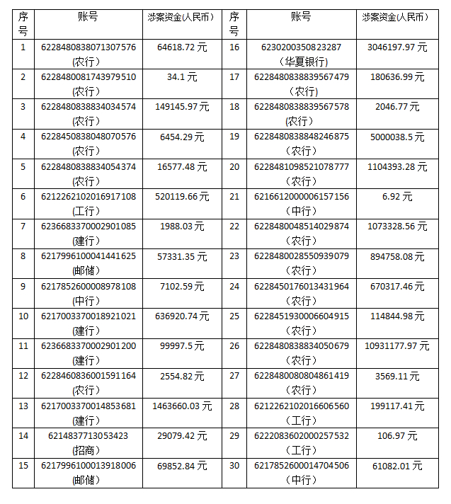 来源：