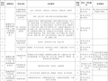 编内！福建一批单位正在招聘