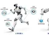 上汽金控、尚颀资本领投 机器人六维力传感器企业蓝点触控再获数亿元C++轮投资