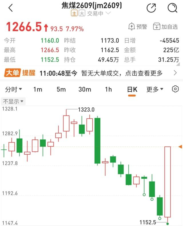 图片来源：国泰君安期货app
