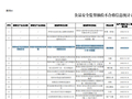 猪肉被检出抗生素超标 双汇发展控股子公司被监管部门通报