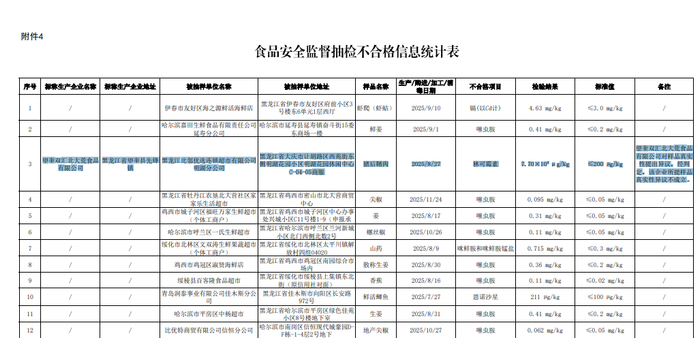 图片内容来源：黑龙江省市场监督管理局网站