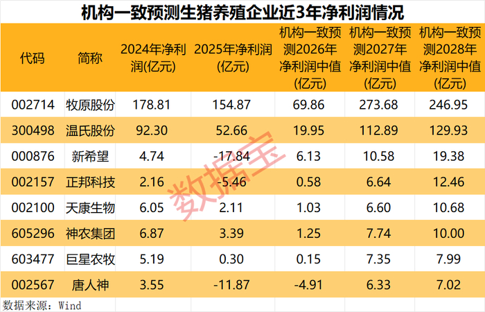 （文章来源：数据宝）