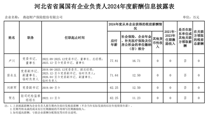 来源：公司公告