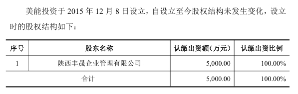 来源：美能能源公告
