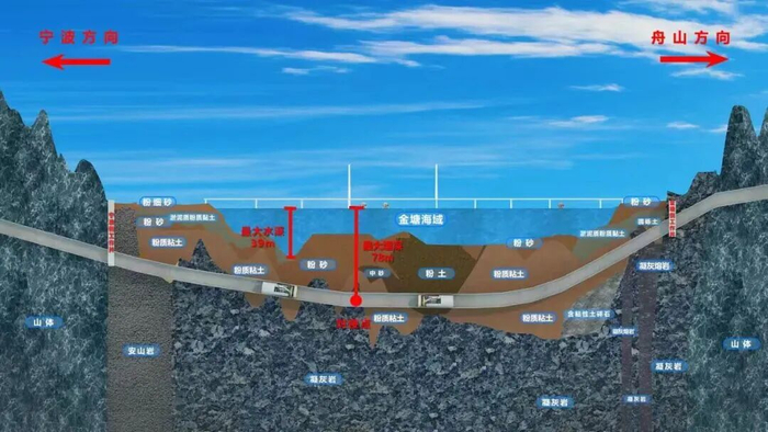 甬舟铁路金塘海底隧道盾构机掘进线路效果图