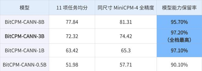  图源：面壁智能