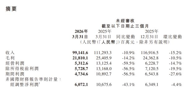 来源：企业财报