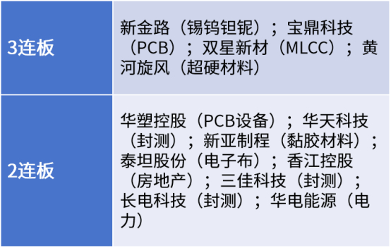 信息来源：东方财富APP，仅作展示不作为投资建议。