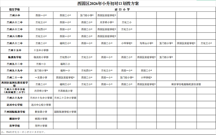 来源：新甘肃客户端综合兰州城关微教育、七里河教育、兰州市西固区教育局、兰州安宁微教育
