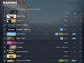 Steam 新一周游戏销量榜公布，《极限竞速：地平线 6》反超《深海迷航 2》回归全球榜首