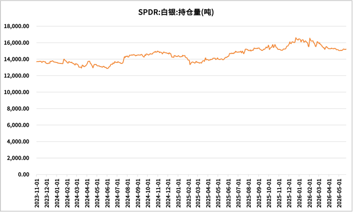 数据来源：同花顺