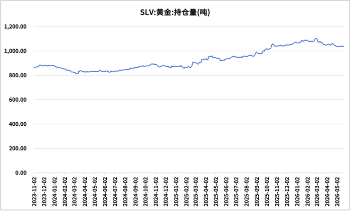 数据来源：同花顺