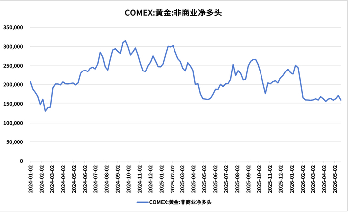 数据来源：同花顺