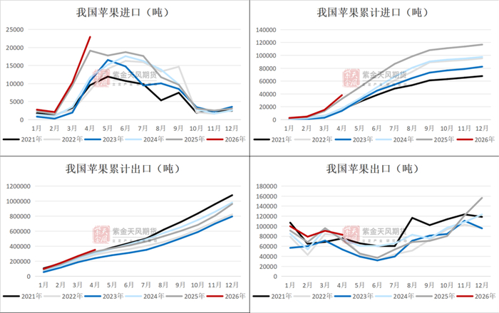 数据来源：钢联，紫金天风期货研究所