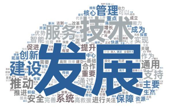 图1：地方政府低空经济相关文件词频分析