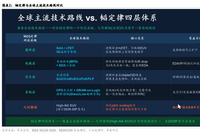 华为“韬定律”重塑半导体叙事，先进封装、代工与成熟制程迎景气度新窗口