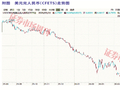 汇率企稳产业托举，人民币国际化驶入快车道