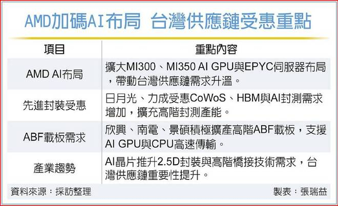 图源：工商时报