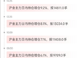 5月26日天眼盯盘持仓异动：沪金主力持仓增持14776手