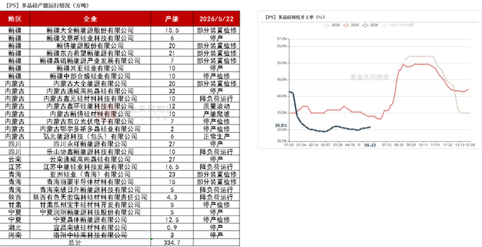 数据来源：百川盈孚；紫金天风期货研究所