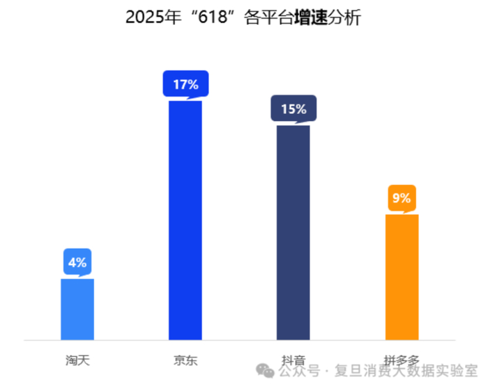 图源：复旦消费大数据实验室