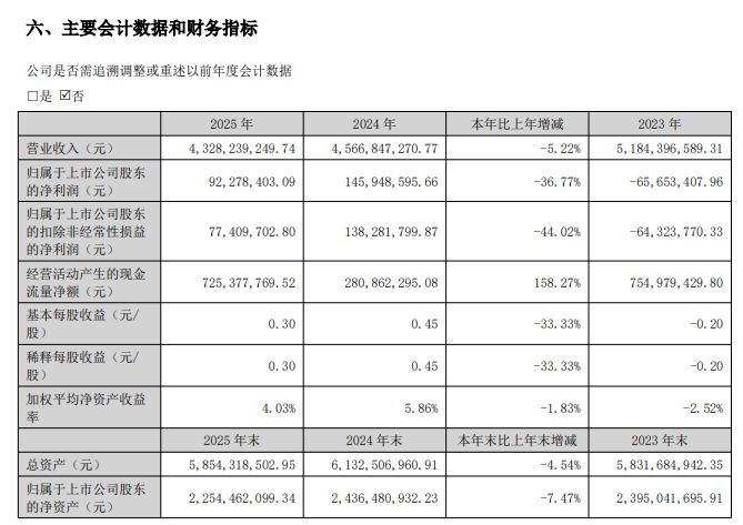 克明食品2025年年度报告截图
