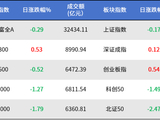突发出口限制！千亿市值龙头涨停！