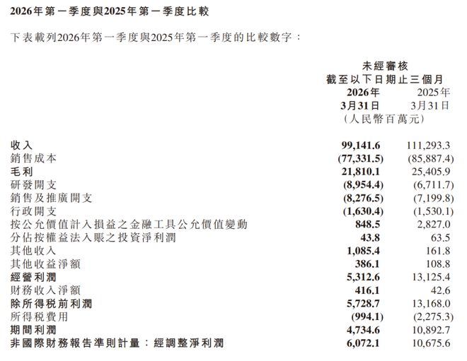 来源：企业财报
