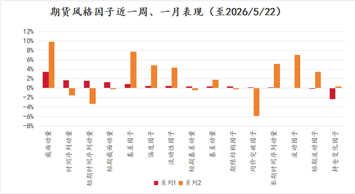 数据来源：火富牛，金斧子投研中心