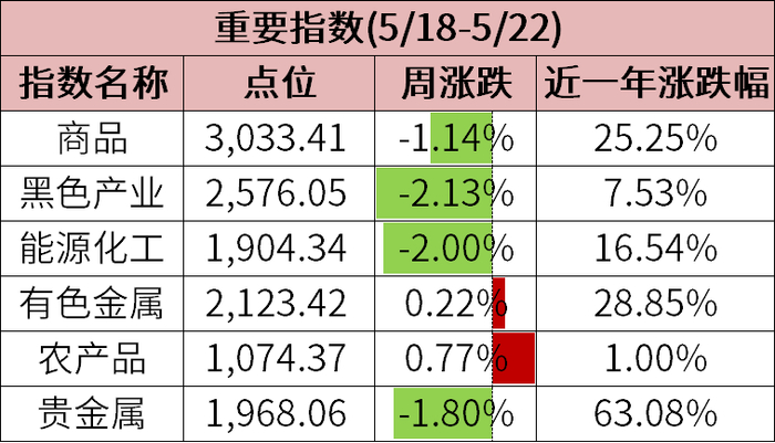 数据来源：wind，金斧子投研中心