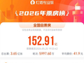 票房大逆袭 《给阿嬷的情书》冲进年度前四 预测破18亿