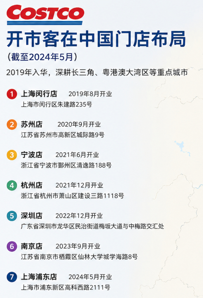 图源：电商最前线制图