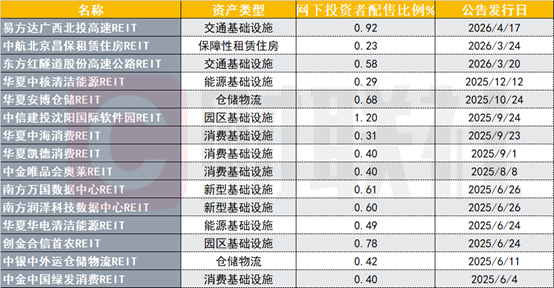 （资料来源：Wind数据，财联社整理）