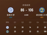 武汉理工轻取吉林大学 韩雨琛30+11 张智博28分 方伯杨25+7+5