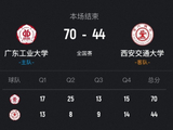 广东工大轻取西安交大迎开门红 陈焯耀23分 李文博16分10板