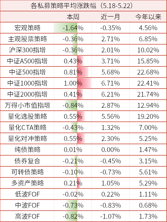 数据来源：wind、金斧子官网、金斧子投研中心