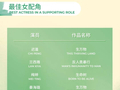 第31届白玉兰奖入围名单公布 朱媛媛凭遗作《小城大事》提名最佳女配角