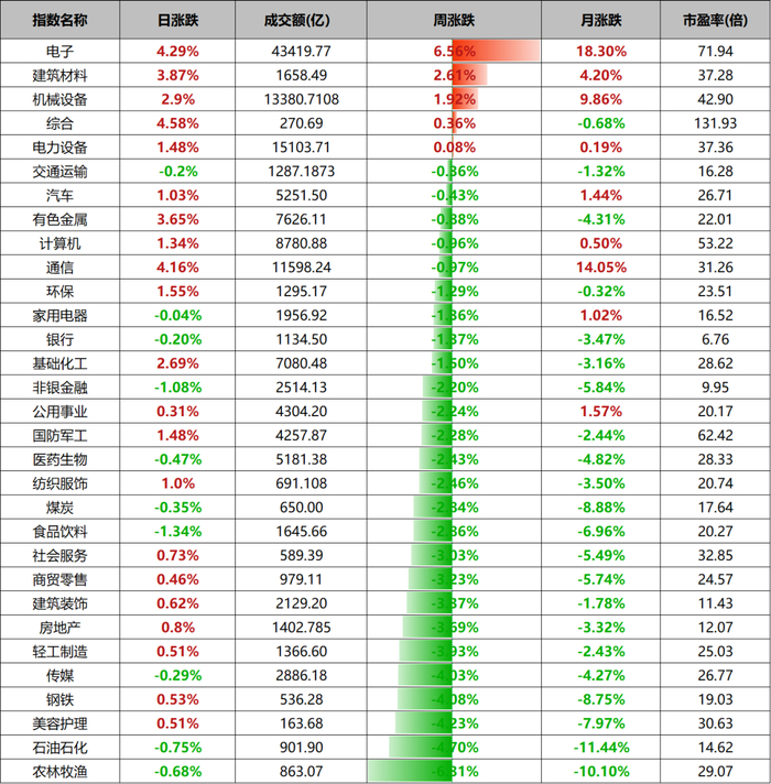 数据来源：wind、金斧子投研中心