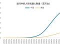 摩根士丹利：全球人形机器人出货约 90% 来自中国，有望成为下一个电动汽车产业