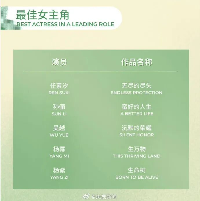 本文来源：上海电视节