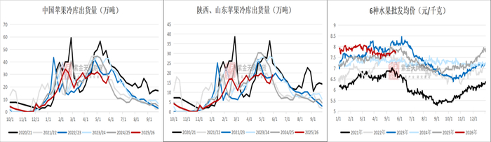 数据来源：钢联，紫金天风期货研究所