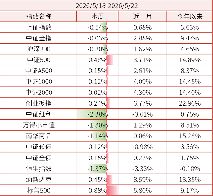 数据来源：wind、金斧子官网、金斧子投研中心