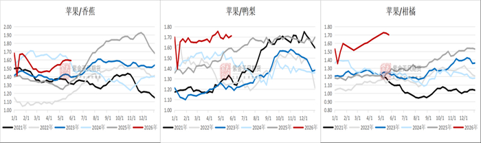 数据来源：钢联，紫金天风期货研究所