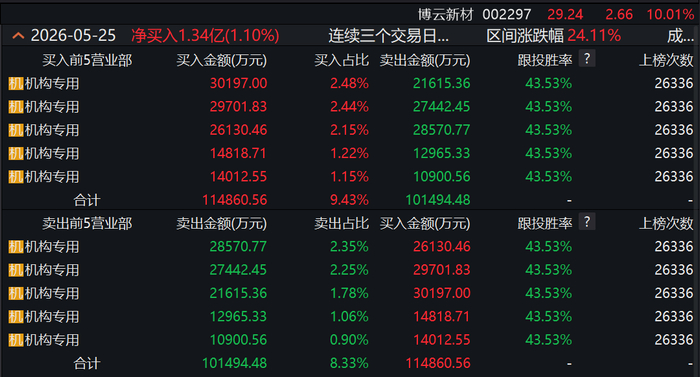 （文中图片均来自Wind，封面图为AI生成图）
