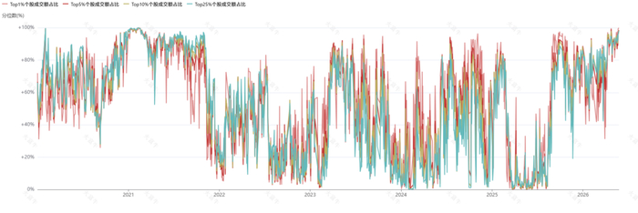 数据来源：火富牛、金斧子投研中心