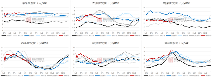 数据来源：钢联，紫金天风期货研究所